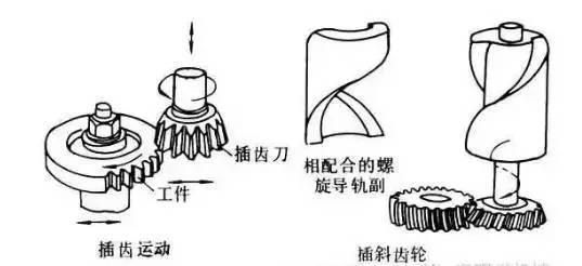 6種齒輪機(jī)械加工方式你了解多少祠汇？